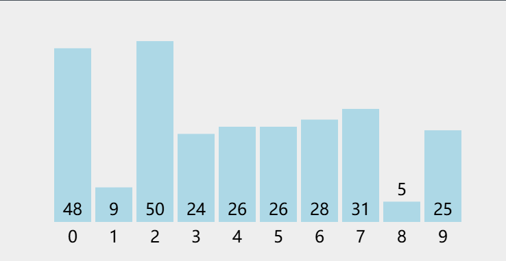 算法学习必备工具：算法可视化